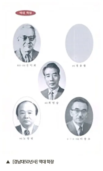 경남대50년사 역대 학장