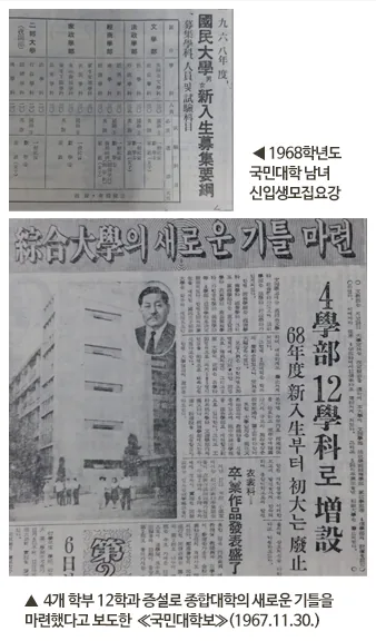 1, 국민산업학교 교기, 2. 국민산업학교 교표, 3. 종합대학 염원을 담은(국민만평) ≪국민대학보≫(1967-11-30)