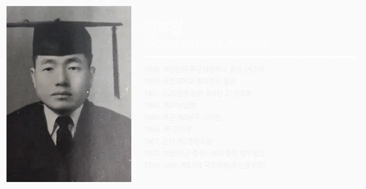 전부일(정치학과 10회. 1959) 동문(1976) 1946. 대한민국 육군사관학교 졸업 (제2기) 1959. 국민대학교 정치학과 졸업 1951. 6.25전쟁 참전, 8사단 21연대장 1960. 제27사단장 1964. 육군 제5관구 사령관 1966. 제1군단장 1967. 논산 제2훈련소장 1970. 예편(육군 중장), 초대 중앙 병무청장 1976-1989. 제8·9대 국회의원(유신정우회)