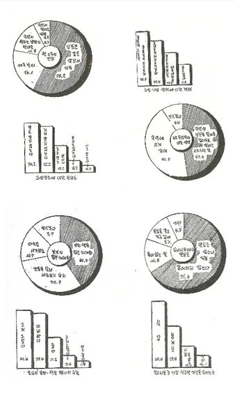 '1987년의 북악인은 이렇게 생각한다'