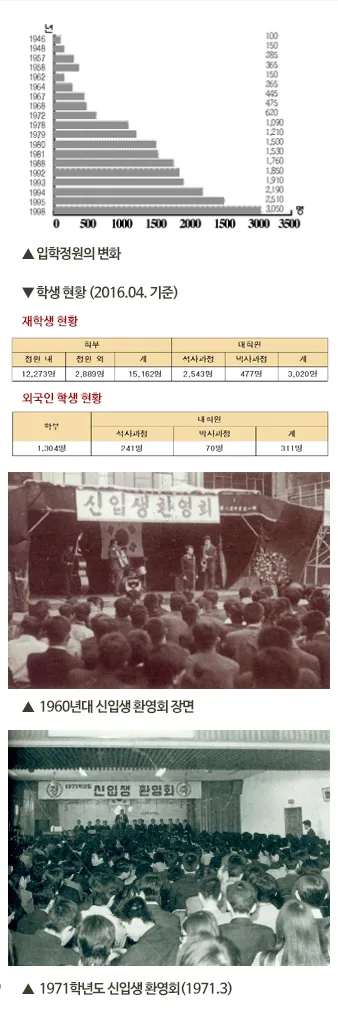 5. 1972학년도 입학식 장면(본부관 앞, 1972.3), 6. 1981년도 입학식(대운동장, 1981.3), 7. 1983학년도 입학식(체육관, 1983.3)