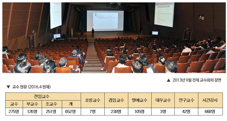 1. 1996년 6월 전체 교수회의의 장면, 2. 2004년 전체교수회의의 장면, 3. 2008년 4월 전체교수회의 장면, 4. 전임교원 인원의 변화