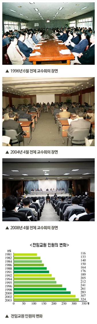 5. 교수 현황(2016.4 현재), 6. 2013년 9월 전체 교수회의 장면