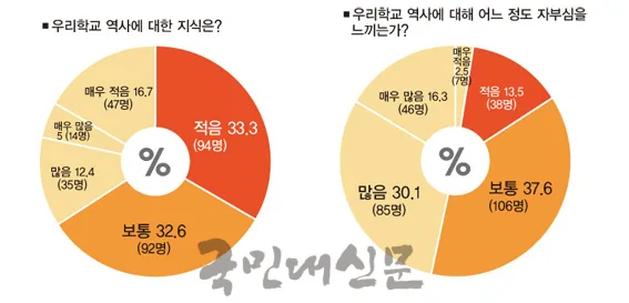 국민*인, 우리학교 역사 어디까지 알고 있나 (기획취재 수록 사진 2)