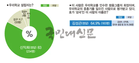 국민*인, 우리학교 역사 어디까지 알고 있나 (기획취재 수록 사진 3)