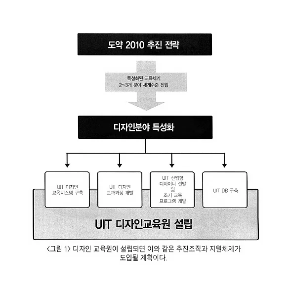 구성원들의 UIT 이해가 관건… 꾸준한 정부지원 확보 필요해 (기사 수록 사진 1)