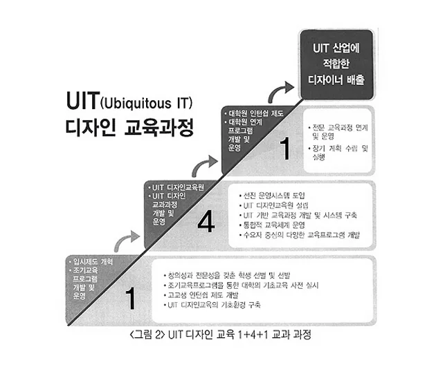 구성원들의 UIT 이해가 관건… 꾸준한 정부지원 확보 필요해 (기사 수록 사진 2)