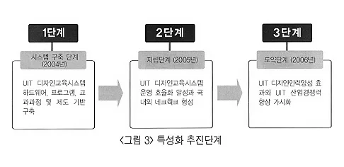 구성원들의 UIT 이해가 관건… 꾸준한 정부지원 확보 필요해 (기사 수록 사진 3)