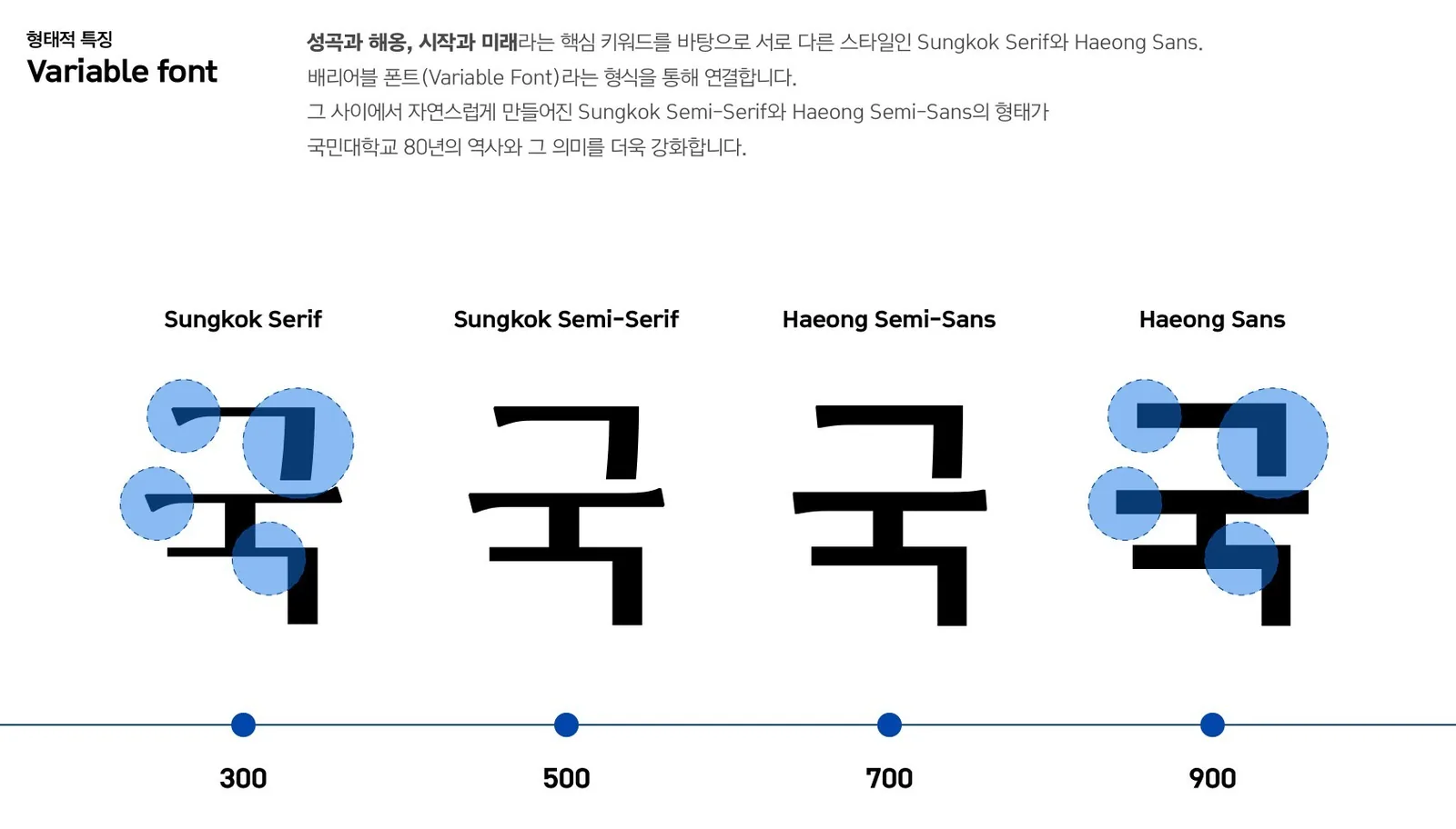 개교 80주년 기념 고유 서체 2종 성곡체·해옹체 개발 및 무료배포 (기사 게재 이미지 1)